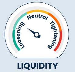 liquidity dial leaning towards loosening