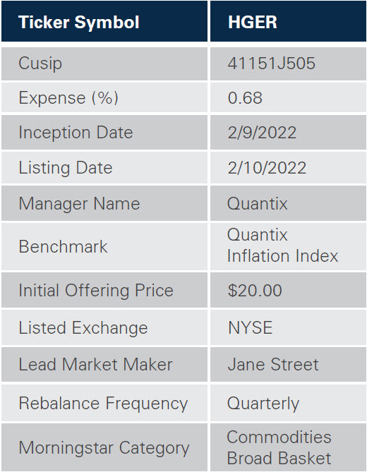 Harbor Funds Performance