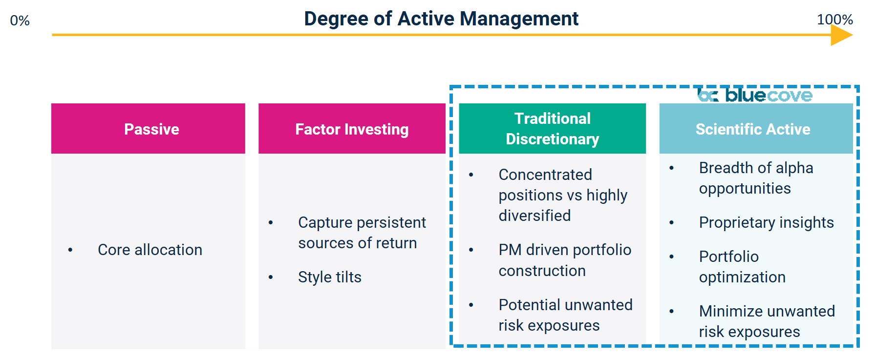 sihy_strategy_profile_degrees_of_active_management.jpg