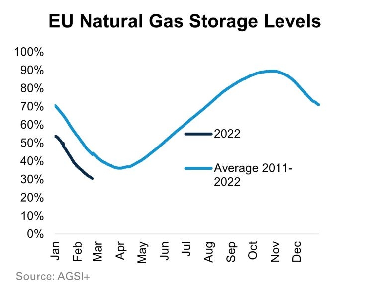 EU_Natural_Gas_Levels.jpg