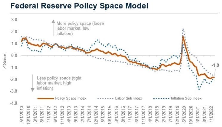 April_2022_-_AAVP_-_Federal_Reserve_Policy_Space_Model.jpg