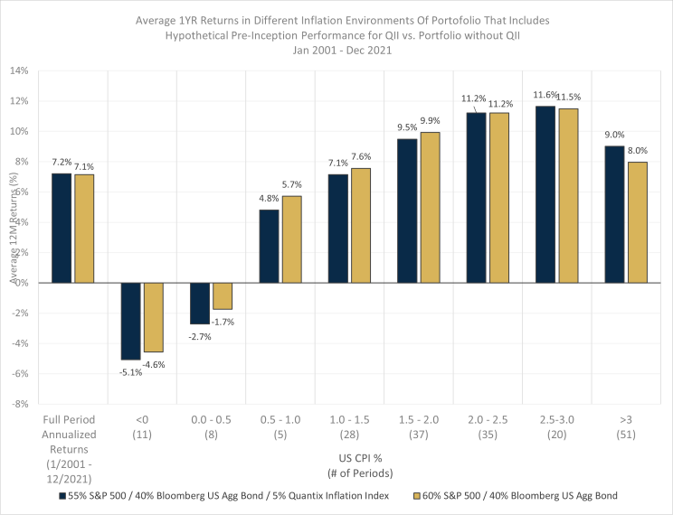 Average_1YR_Returns_in_Different_Inflation_Environments.png
