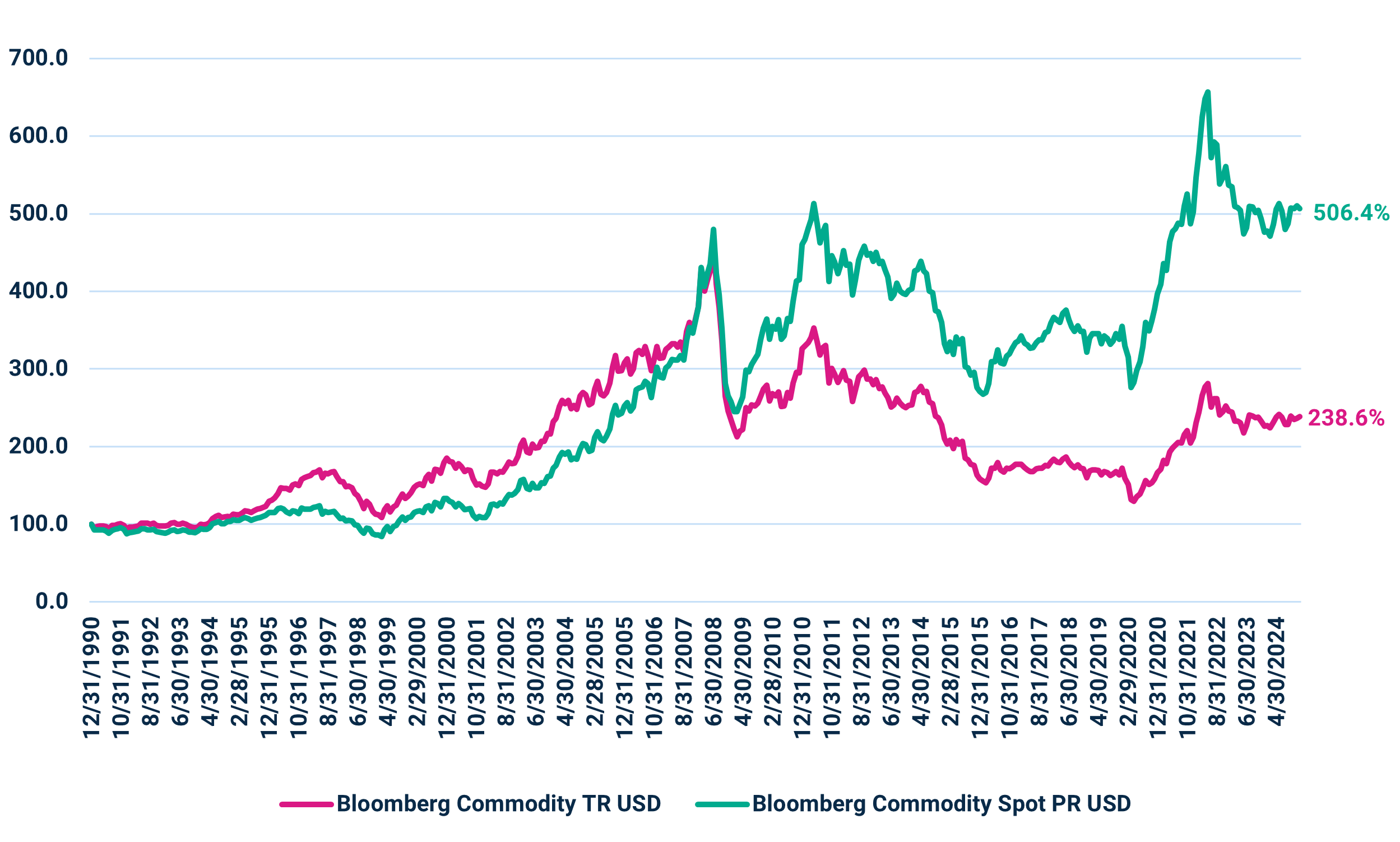 commodities_o&c_123125_6.png