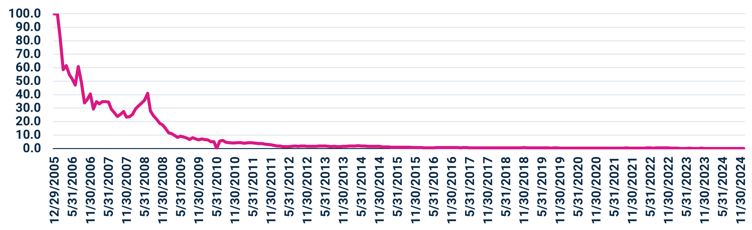 commodities_o&c_123125_7.png