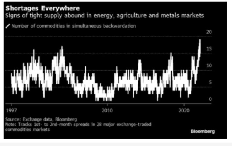 Shortages_Everywhere_Chart.png