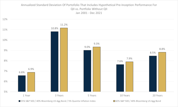 Annualized_Standard_Deviation_of_a_Portofolio_that_includes_Hypothetical.png