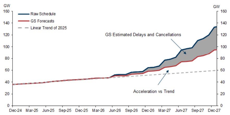US Data Center Power Demand Capacity