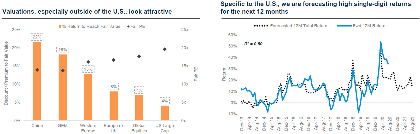 valuations_especially_outside_of_the_U.S._look_attractive.jpg