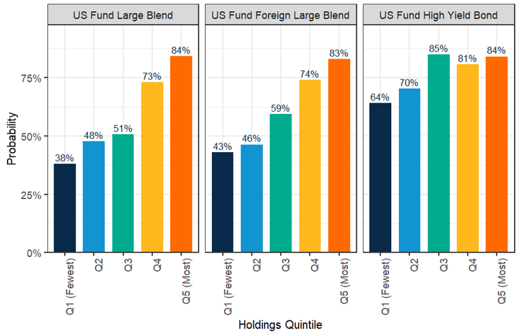 Exhibit 3: Probability of annual excess returns within +/ 3% of benchmark