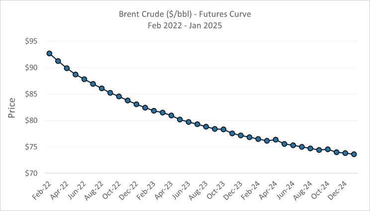 Brent_Crude_Chart.png