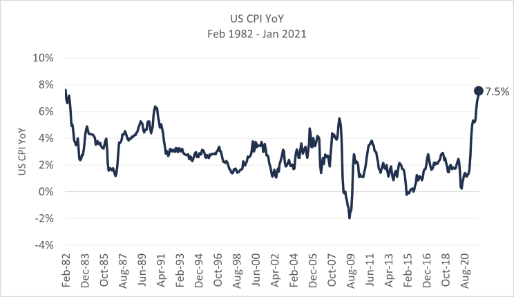 US_CPI_YoY_Chart.png