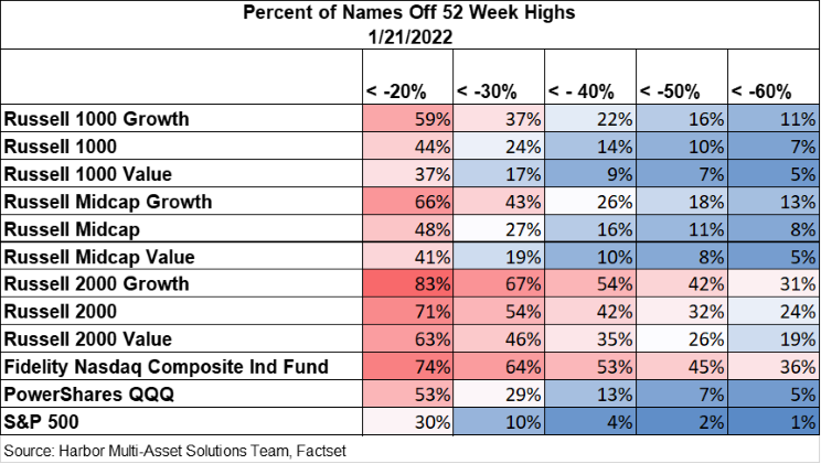 Percent_of_Names_Off_52_Week_Highs.png
