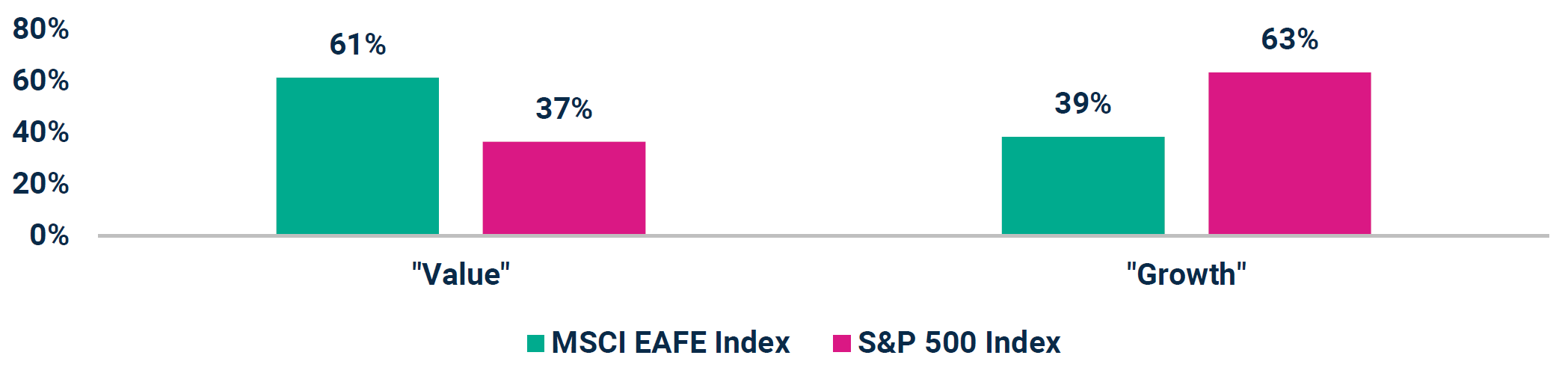 Value vs. Growth Exposure June 2024