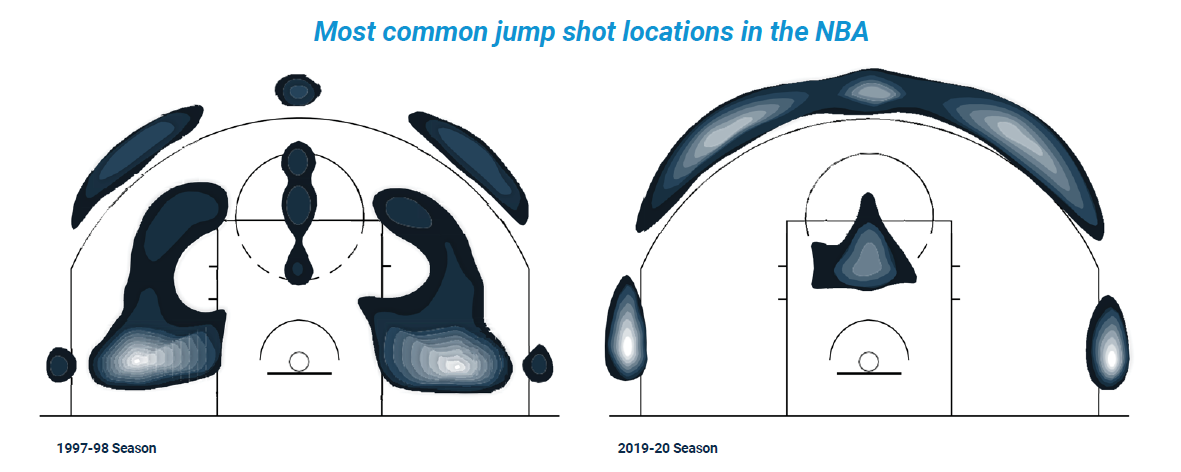 Most common jump shot locations in the NBA