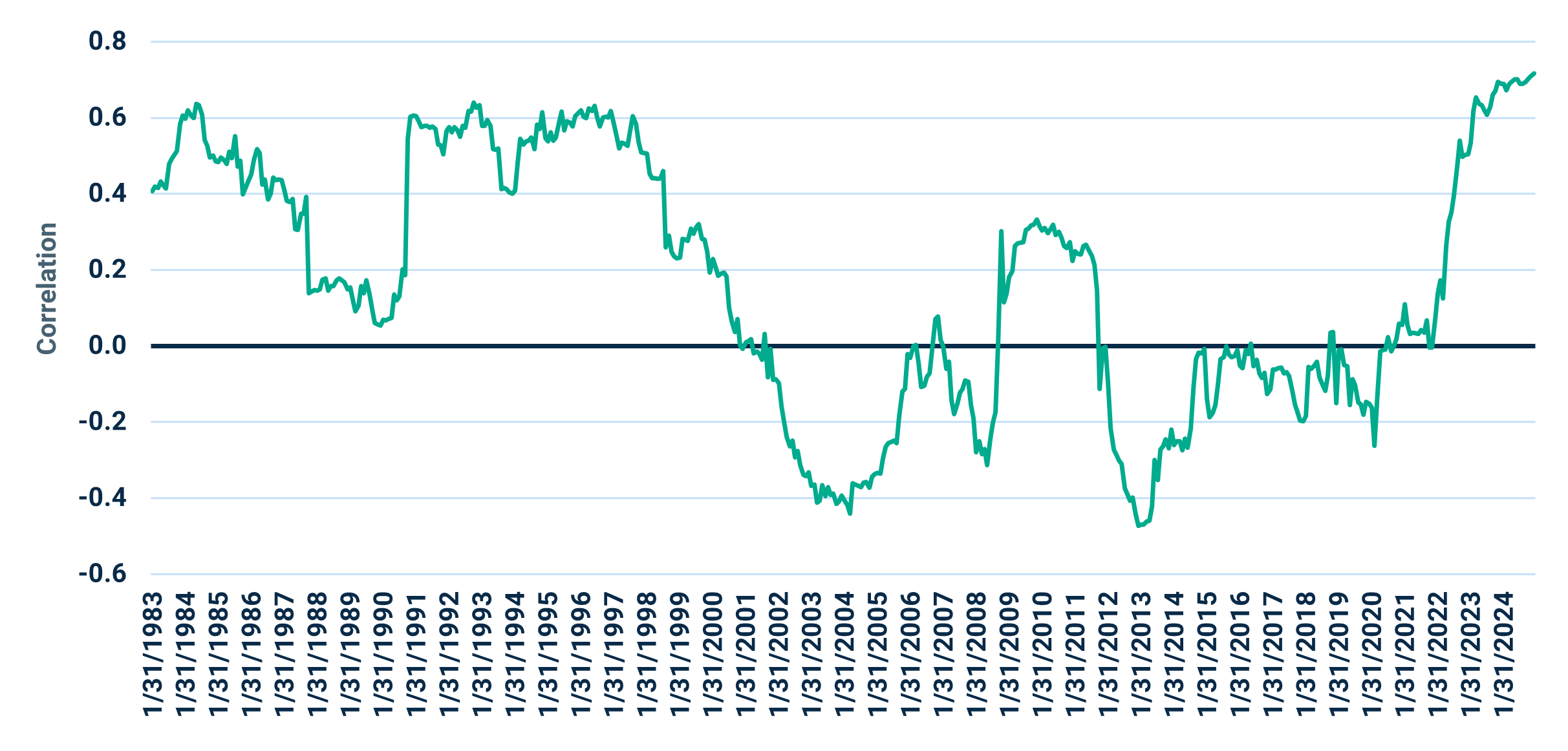 commodities_o&c_123125_1.png