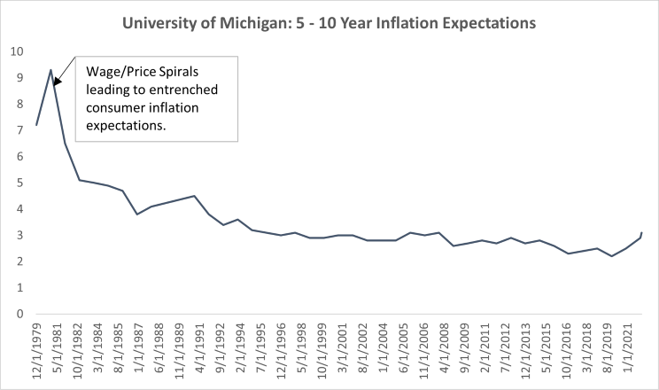 University_of_Michigan_Chart.png