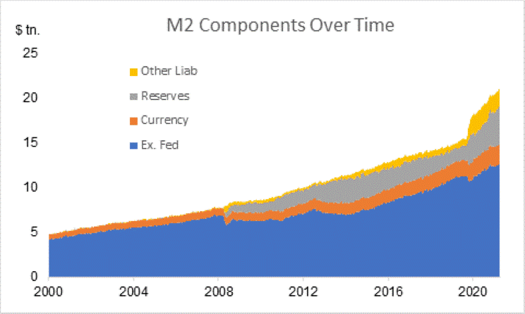 M2_Components_Over_Time_Chart_2.gif