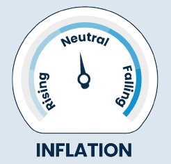 inflation dial on neutral leaning towards rising