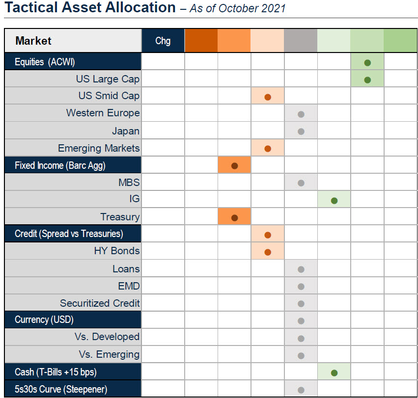 asset_allocation_oct_21.jpg