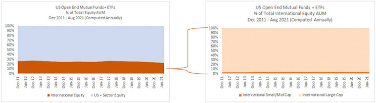 International_Small_Cap_Equity_-_Put_Me_In_Coach_chart-1.jpg