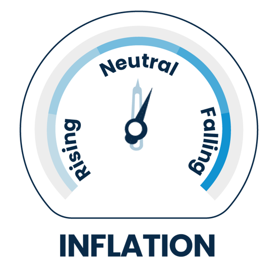 inflation dial neutral