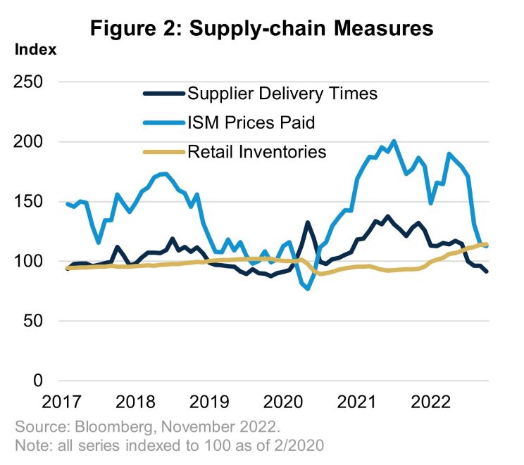 Defensive pessimism and its effect on supply chain performance