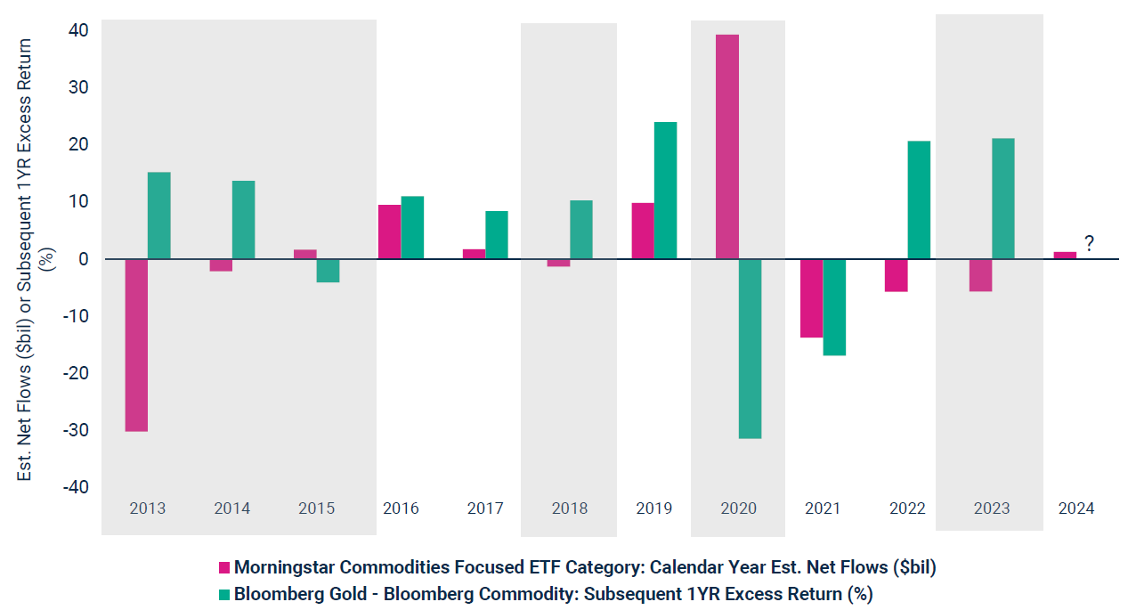 commodities_o&c_123125_r.png