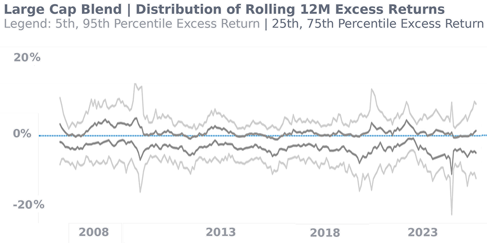 Active Landing Page Chart