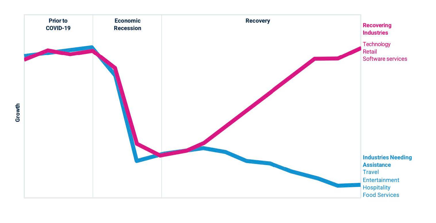 The K-Shaped Economy Myth Is Just Bad Math For Lazy Analysts