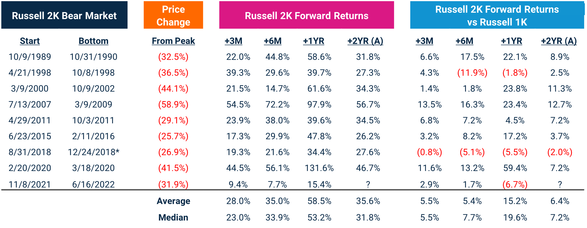 Russell 2K Comparison Table