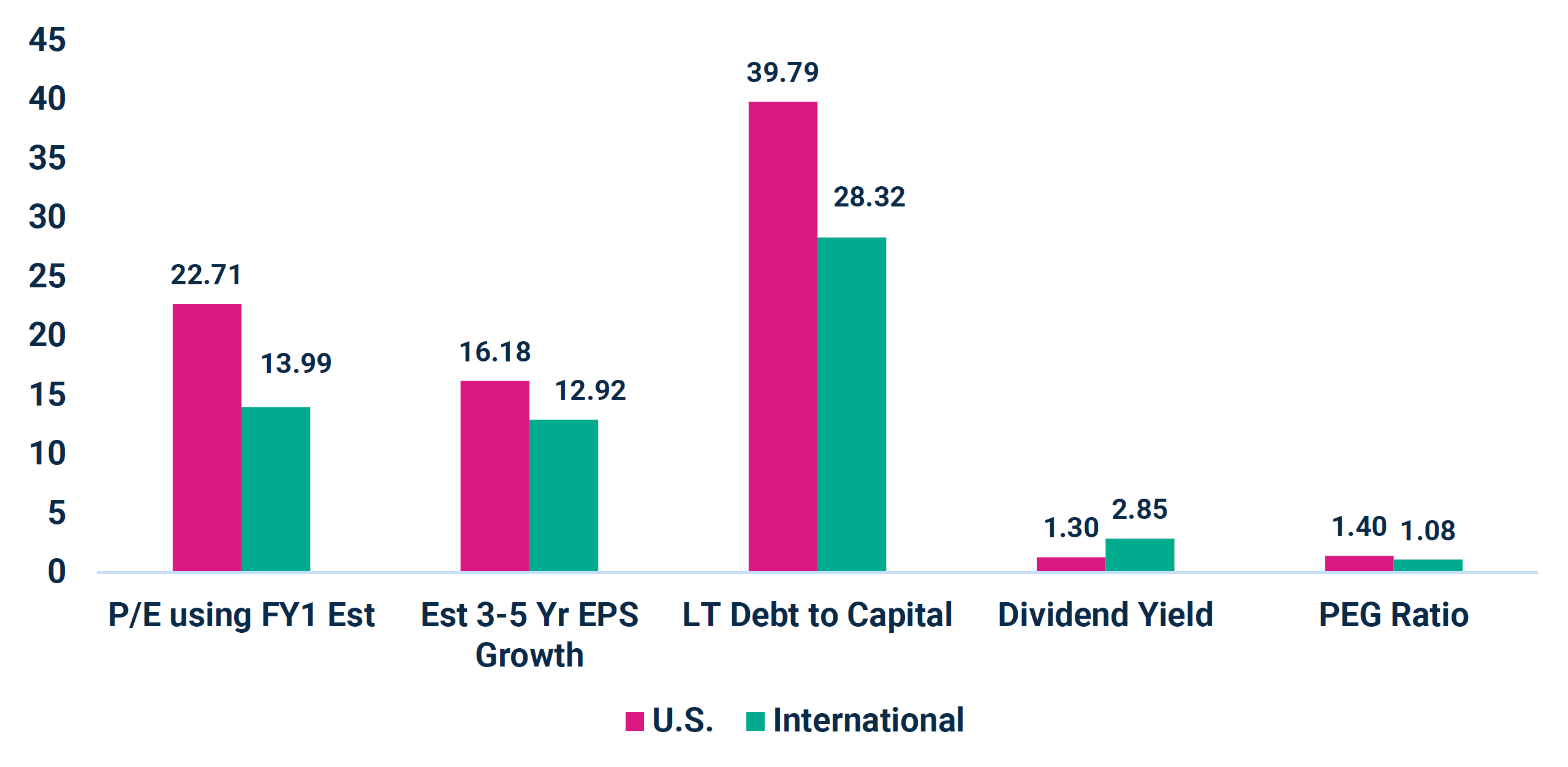 Valuations as of 6/30/2024