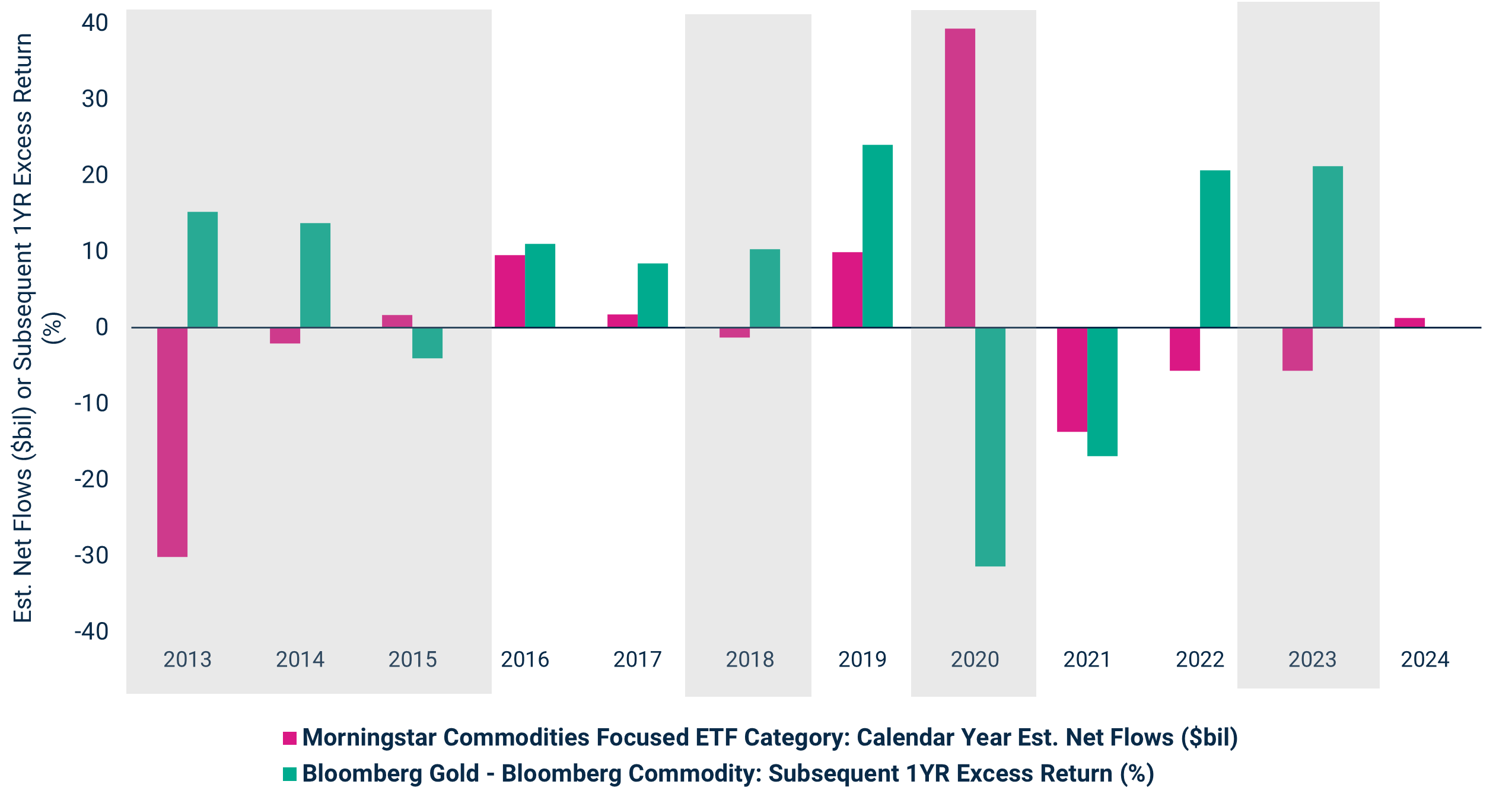 commodities_o&c_123125_3.png