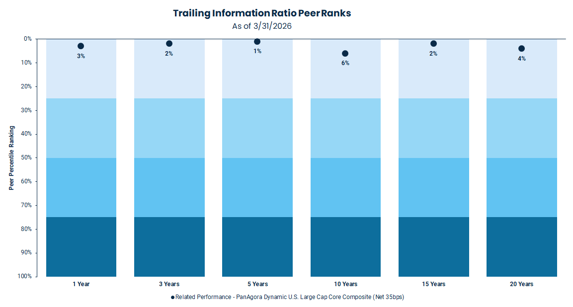 Active Landing Page Chart