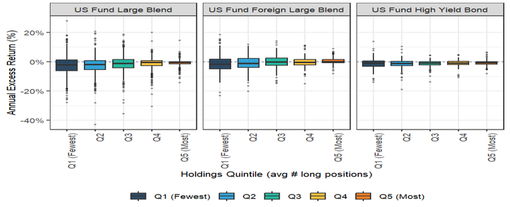 Exhibit 1: Distribution of annual excess returns by holdings quintile (2016 2025)