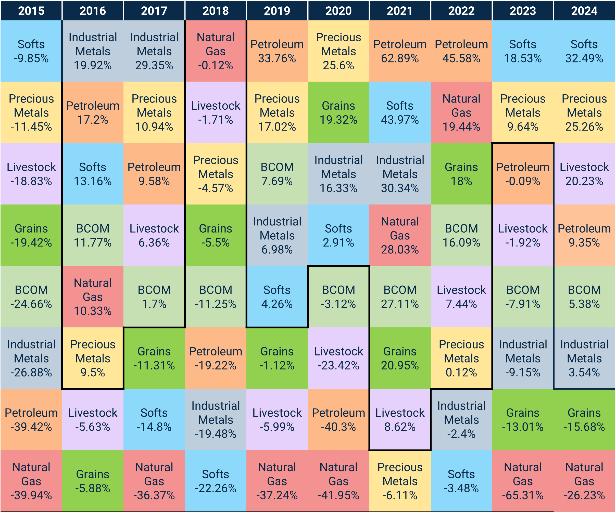 commodities_o&c_123125_2.png