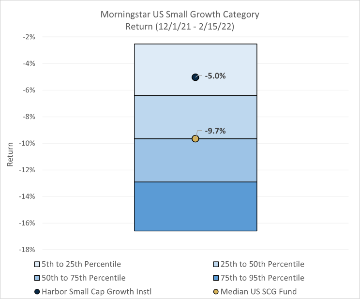 Morningstar_U.S._Small_Growth_Chart.png