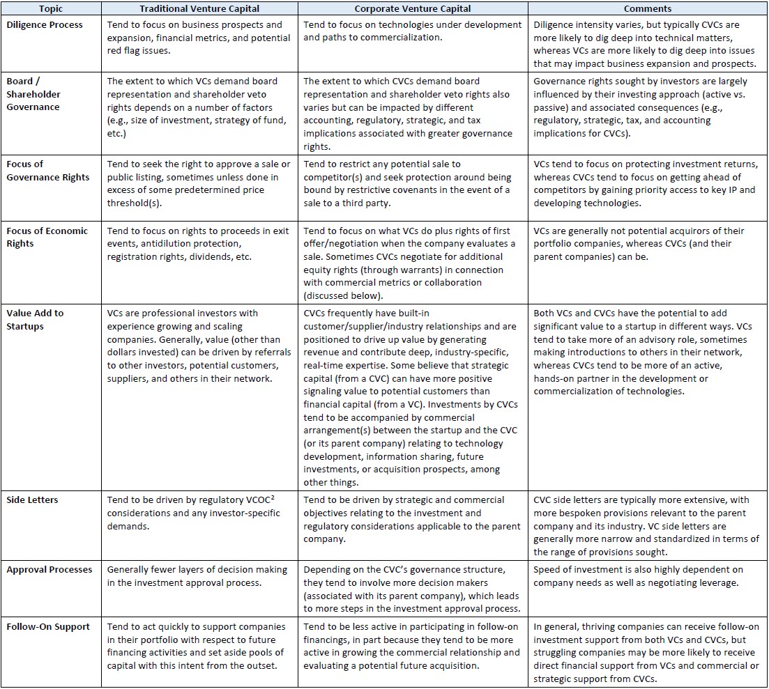 Summary chart