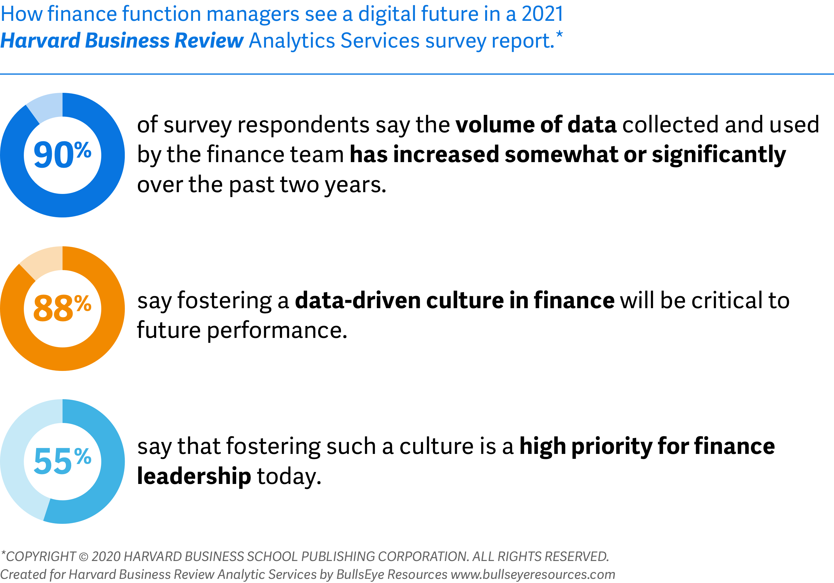 Finance embraces the data-driven enterprise