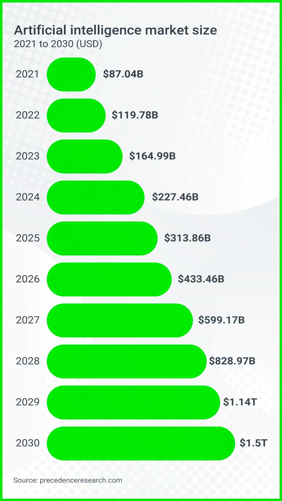 The trillion dollar AI opportunity