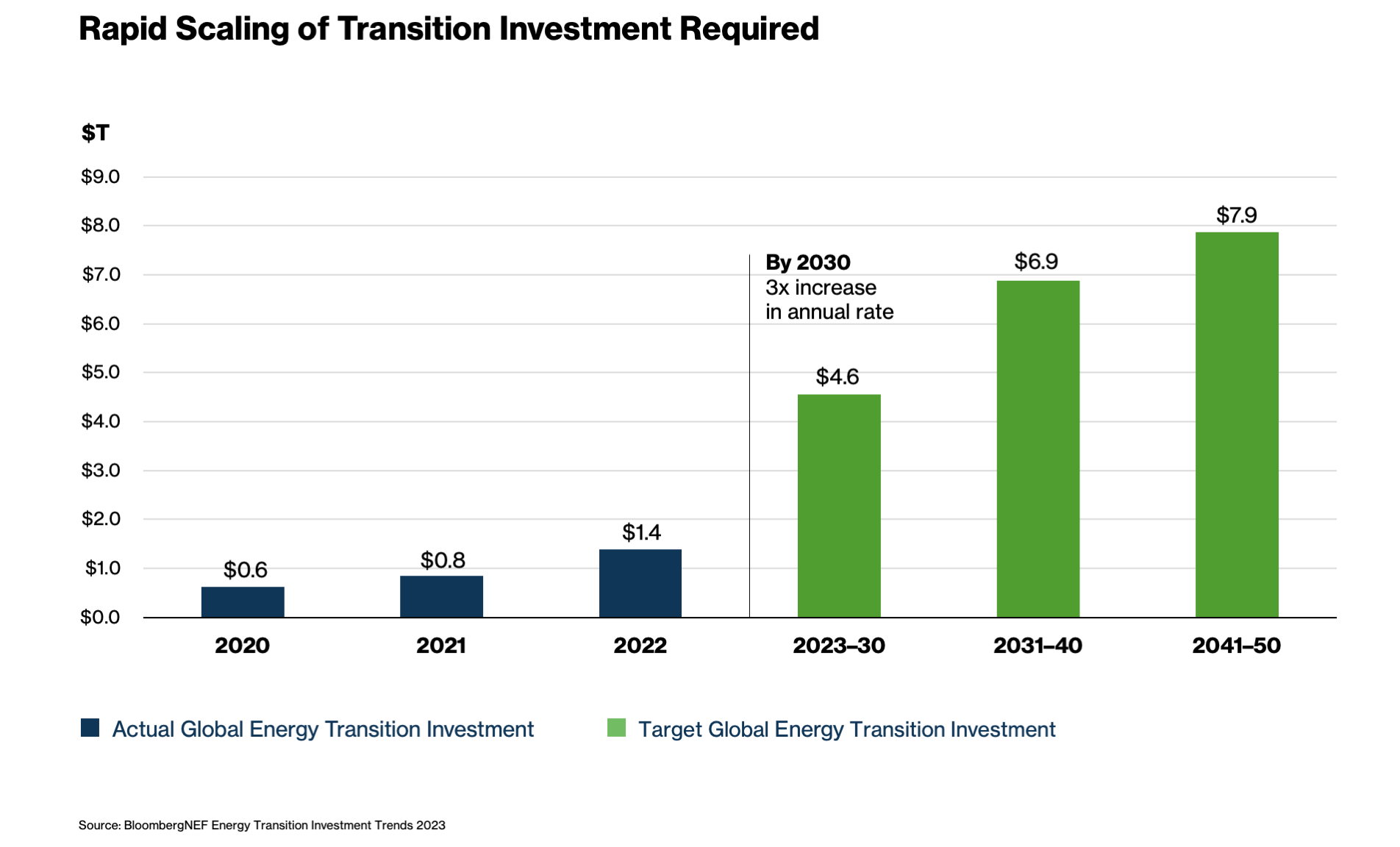 Solving Unpleasant Climate Math Requires Asset Managers to Step Up