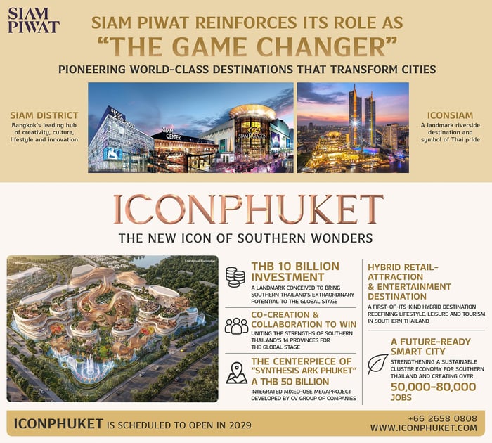 Infographic of ICONPHUKET - The New Icon of Southern Wonders