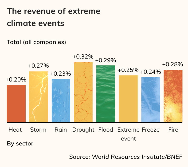 Building the Impossible: Engineering’s Hidden High Performers