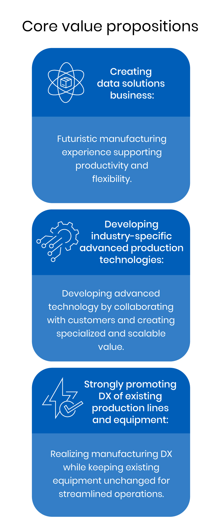Bridging Two Worlds: A Bold Vision of Future Manufacturing