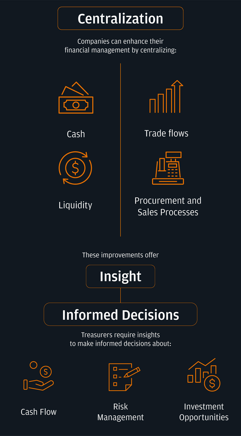 Forecasting Payments: How Treasurers Master Uncertainty and