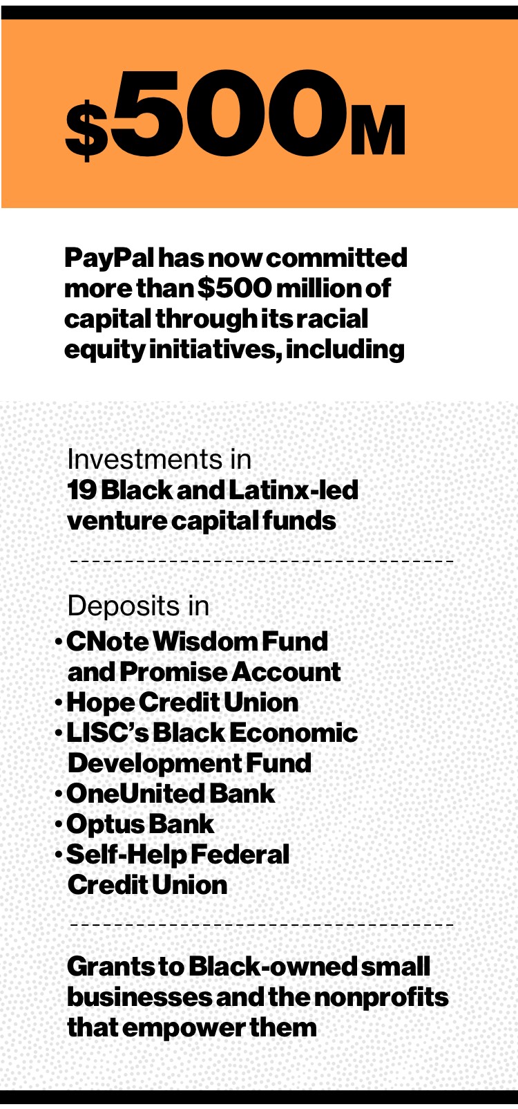 How PayPal Is Supporting Black-Owned Businesses to Help Close the 
