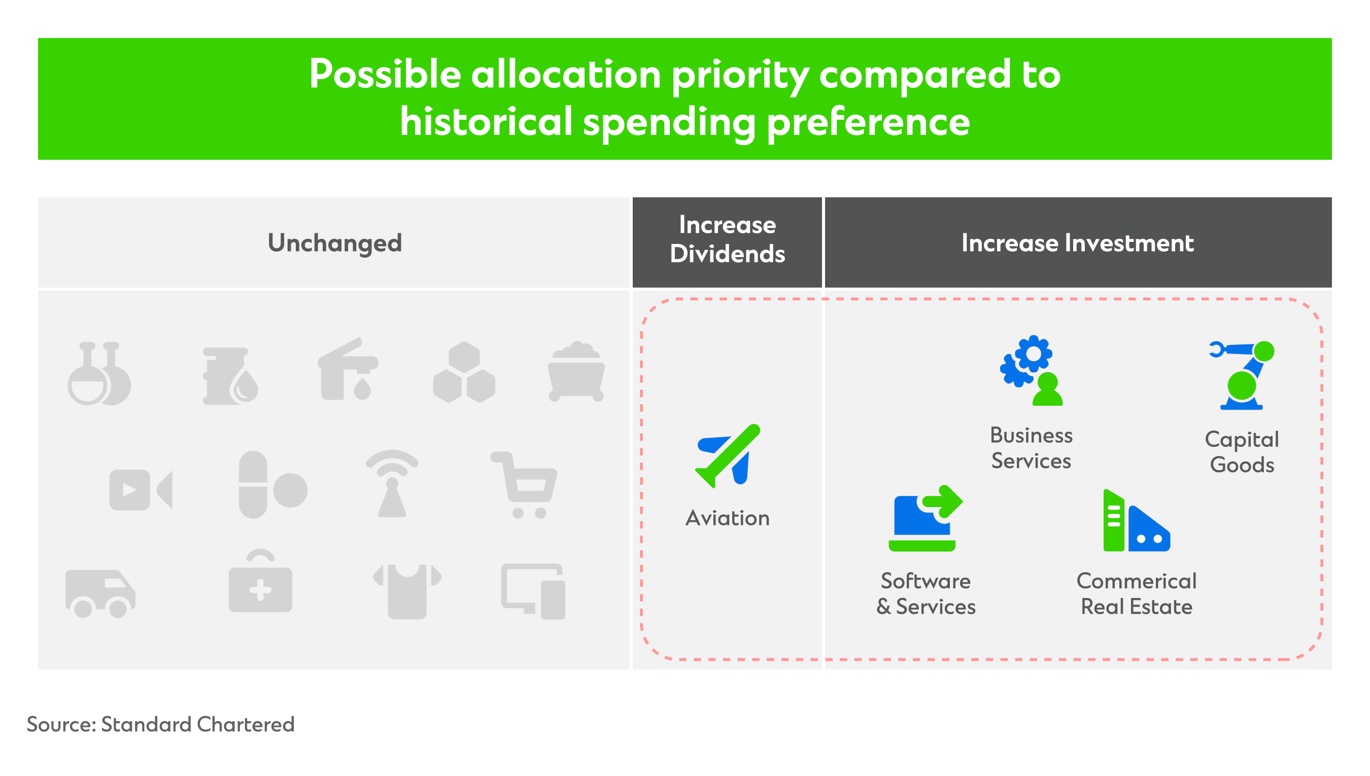 Capital Structure Rating Advisory Outlook 2024   G3 SC CSRA 