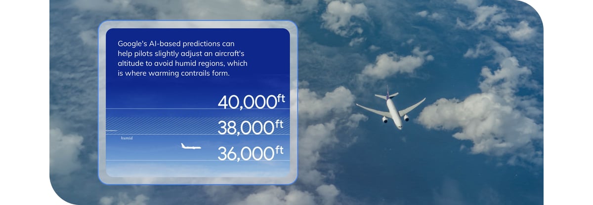 Google's AI-based predictions can help pilots slightly adjust an aircraft's altitude to avoid humid regions, which is where warming contrails form. 