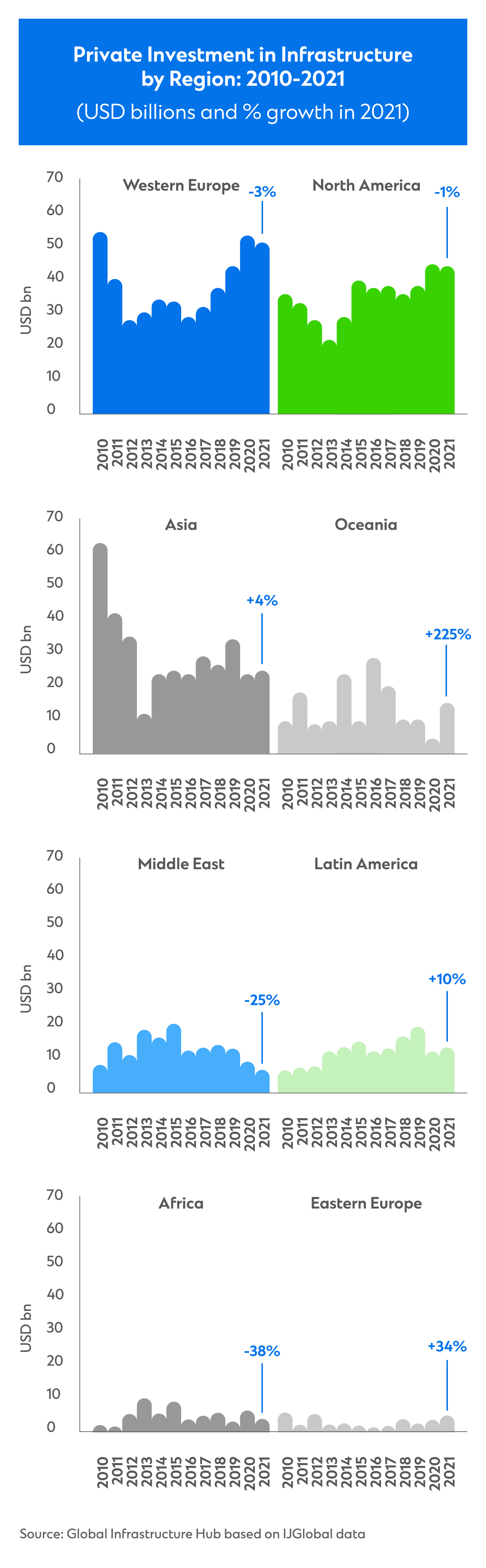 Multilateral Development Banks: A Clear Path To Closing The World’s ...