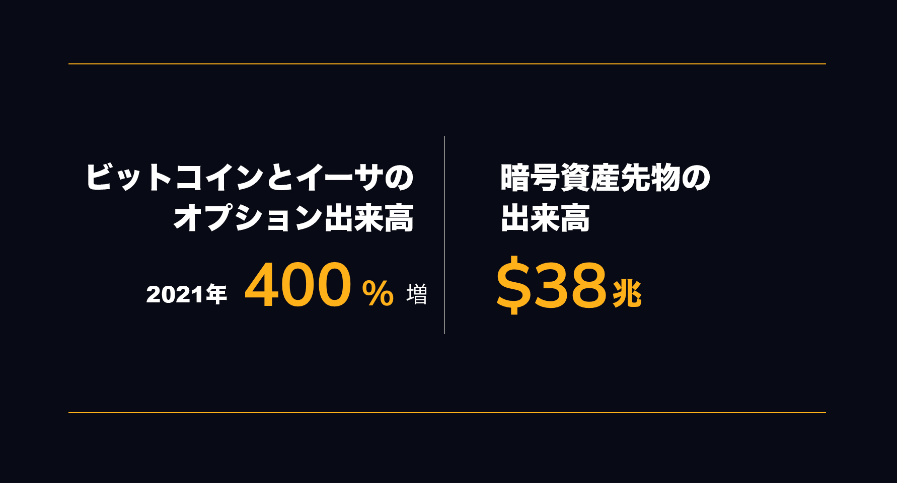 ボラタイルな世界では、オプションがあるに越したことはない