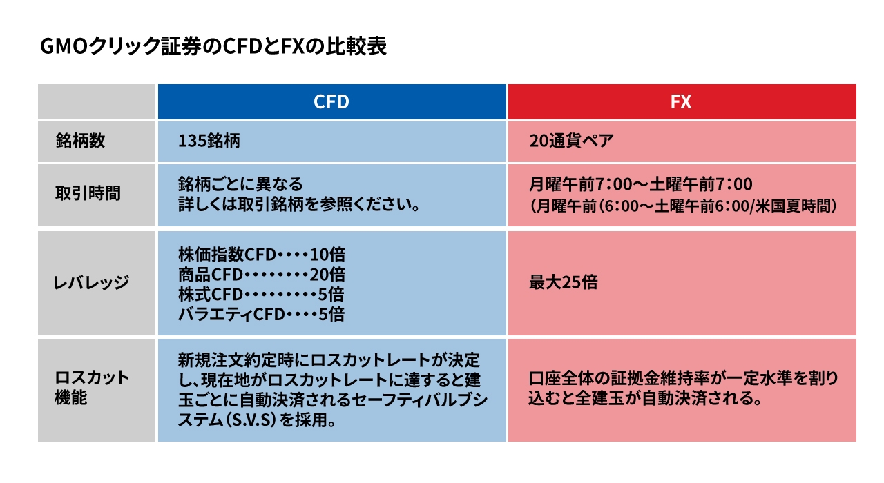 激動の2020年に知っておくべき投資法！新型コロナショックにも「CFD」投資で対応